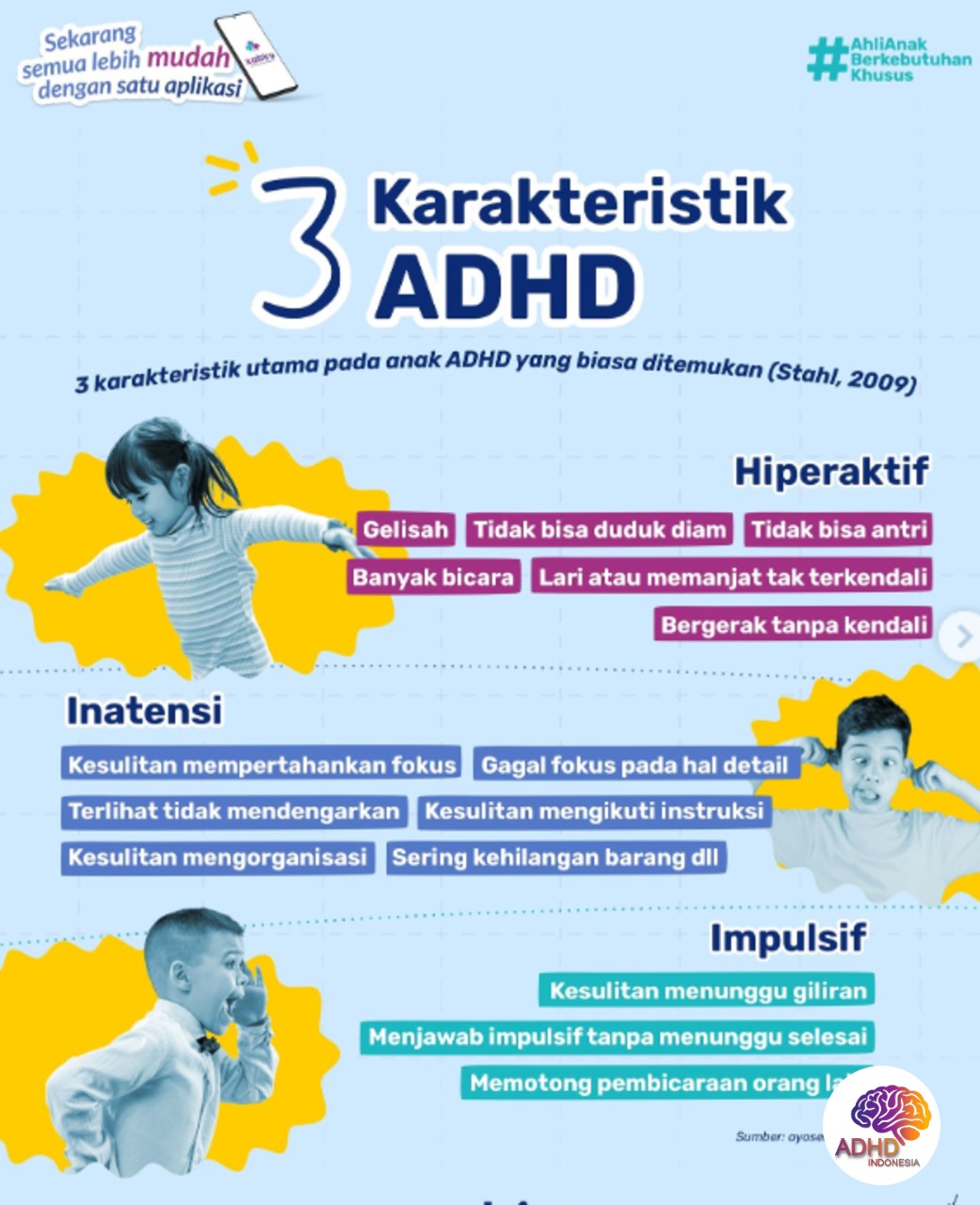 Jenis-Jenis ADHD dan Karakteristik Anak di Kabupaten Mukomuko